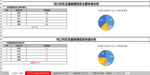 新可樂失敗啟示錄 市場調研的改進與產品補充策略